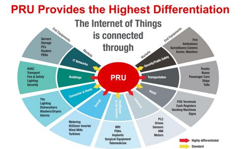 技术干货 德州仪器 Sitara 产品系列赋能工业网络升级，引领更智能的工业互联