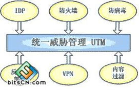 网络安全技术的局限与未来发展趋势