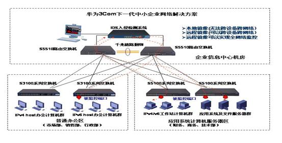 立足当前，着眼长远 迈向IPv6时代的零成本平滑过渡策略